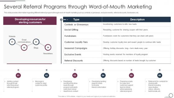 Several Referral Programs Through Word Of Mouth Marketing Franchise Promotional Plan Playbook