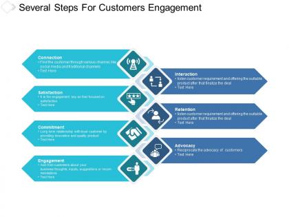 Several steps for customers engagement