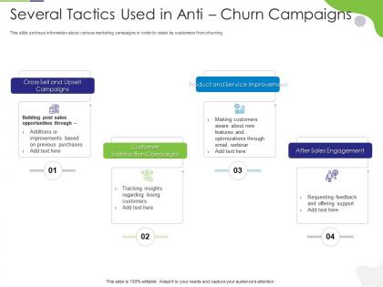 Several tactics used in anti churn campaigns tactical marketing plan customer retention
