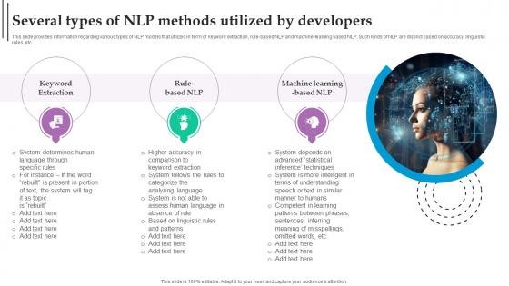 Several Types Of NLP Methods Utilized Role Of NLP In Text Summarization And Generation AI SS V