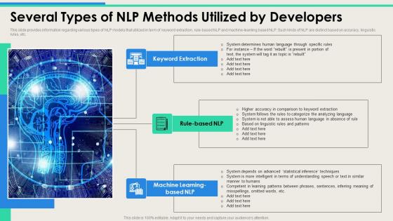 Several Types Of NLP Methods Utilized Technologies And Associated With NLP AI SS