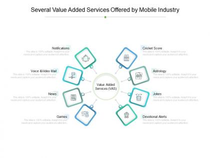 Several value added services offered by mobile industry