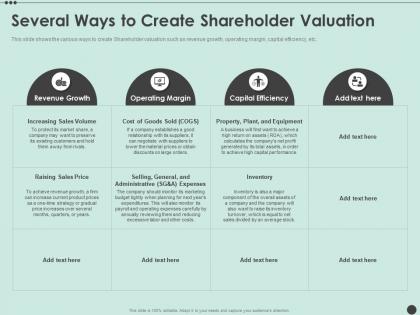 Several ways to create shareholder valuation shareholder capitalism for long ppt elements