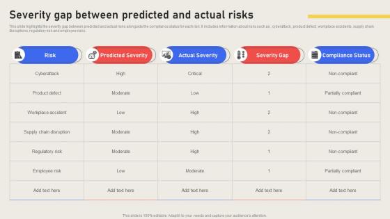 Severity Gap Between Predicted And Actual Risks Effective Business Risk Strategy SS V