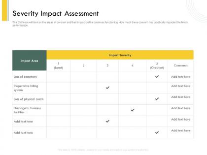 Severity impact assessment areas ppt powerpoint presentation styles visuals