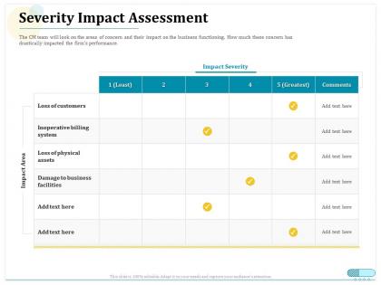 Severity impact assessment inoperative ppt powerpoint presentation visuals