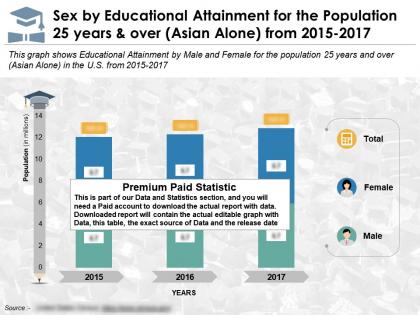 Sex by education achievement for 25 years and over asian alone from 2015-17