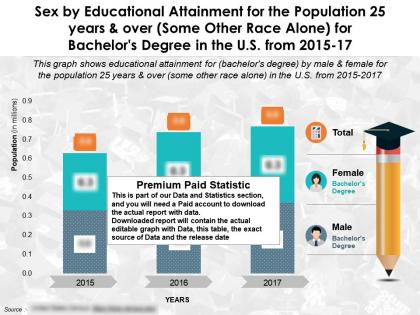 Sex by education attainment population 25 years and over race alone for bachelors degree us 2015-17