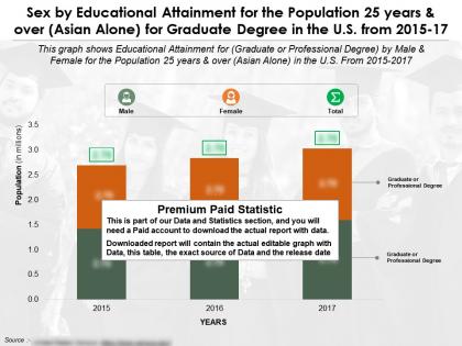 Sex by educational attainment for 25 years and over for graduate degree us 2015-2017