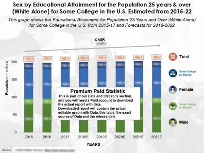 Sex by educational attainment for 25 years and over white alone for some college in the us from 2015-22