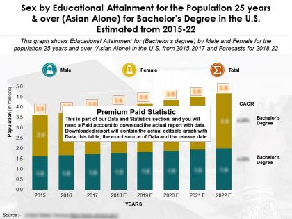 Sex by educational attainment for 25 years over asian alone for bachelors degree us 2015-2022