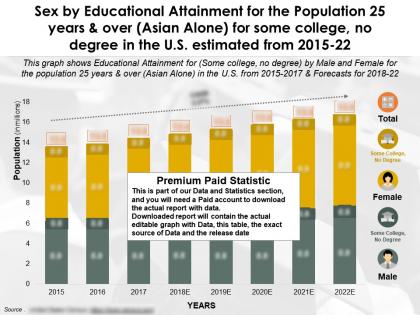 Sex by educational attainment population 25 years and over asian alone for some college no degree in us 2015-22