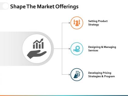 Shape the market offerings ppt powerpoint presentation gallery professional