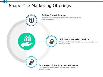 Shape the marketing offerings ppt powerpoint presentation gallery examples