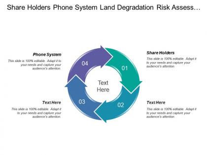 Share holders phone system land degradation risk assessment