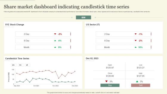 Share Market Dashboard Indicating Candlestick Time Series