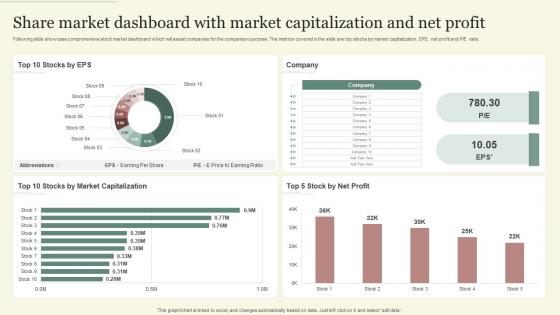 Share Market Dashboard With Market Capitalization And Net Profit