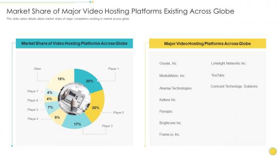 Share of major video hosting online video hosting platform investor funding elevator pitch deck