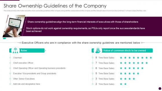 Share ownership guidelines of the company corporate governance guidelines structure company
