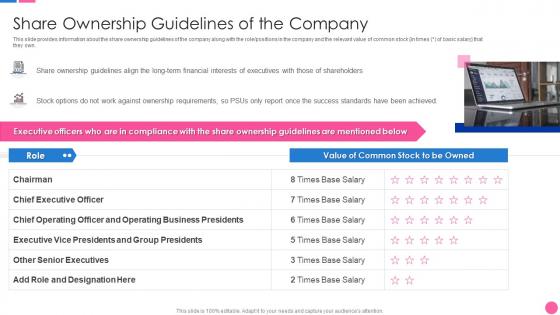Share Ownership Guidelines Of The Company Stakeholder Management Analysis