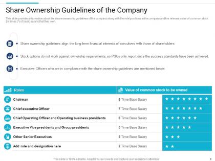 Share ownership guidelines stakeholder governance to improve overall corporate performance