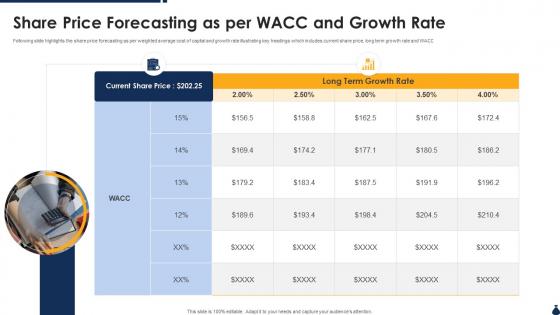 Share Price Forecasting As Per WACC And Growth Rate