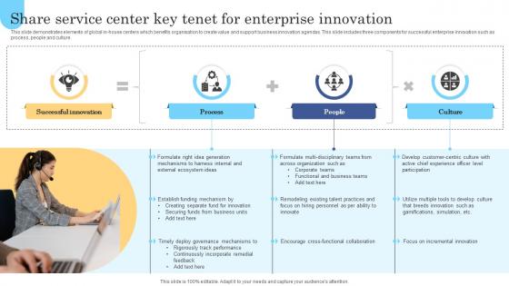 Share Service Center Key Tenet For Enterprise Innovation