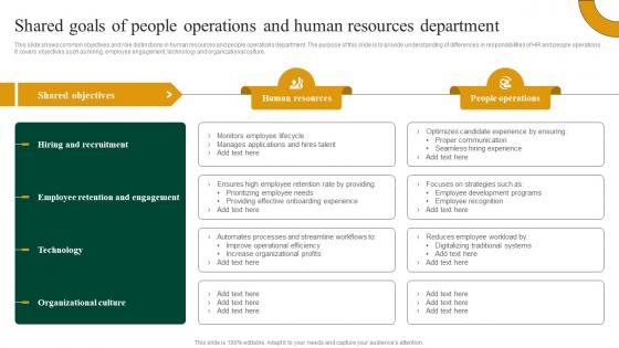 Shared Goals Of People Operations And Human Resources Department