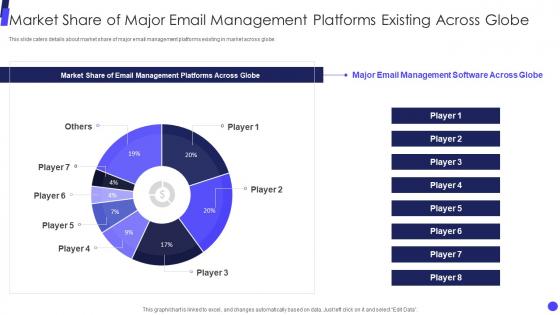 Shared Inbox Investor Funding Elevator Market Share Of Major Email Management Platforms