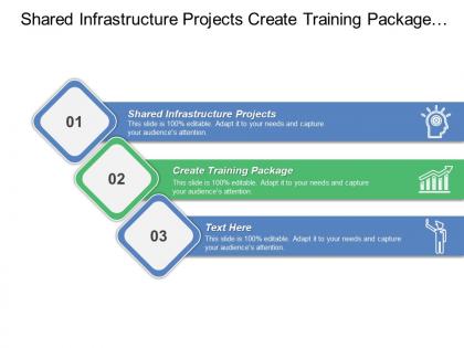 Shared infrastructure projects create training package formalized training