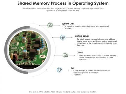 Shared memory process in operating system
