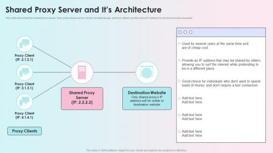 Shared Proxy Server And Its Architecture Reverse Proxy Load Balancer Ppt Sample