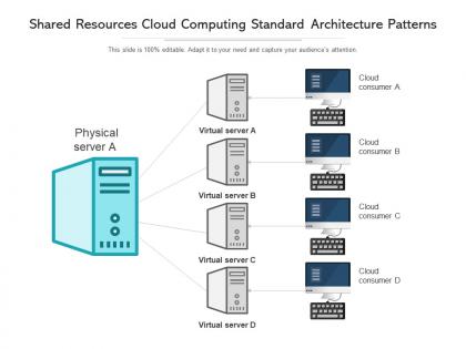 Shared resources cloud computing standard architecture patterns ppt powerpoint slide