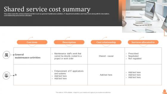 Shared Service Cost Summary Steps Of Cost Allocation Process Ppt Show Icon