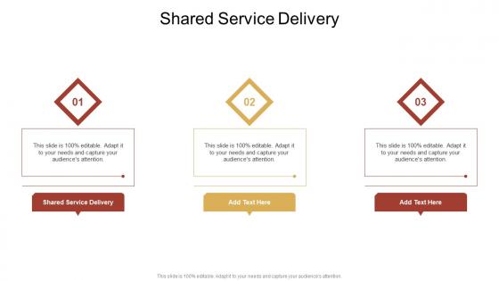 Shared Service Delivery In Powerpoint And Google Slides Cpb