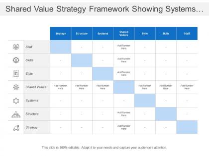 Shared value strategy framework showing systems and structure