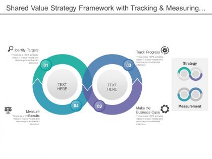 Shared value strategy framework with tracking and measuring results