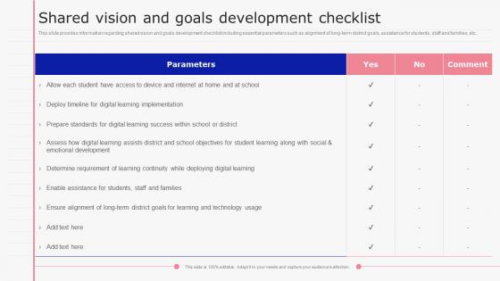 Shared Vision And Goals Development Checklist E Learning Playbook