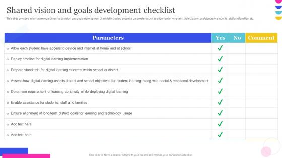 Shared Vision And Goals Development Checklist Online Education Playbook