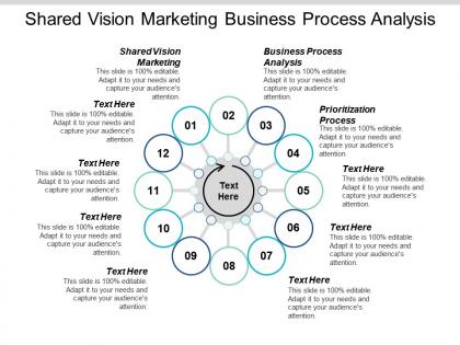 Shared vision marketing shared vision marketing prioritization process cpb