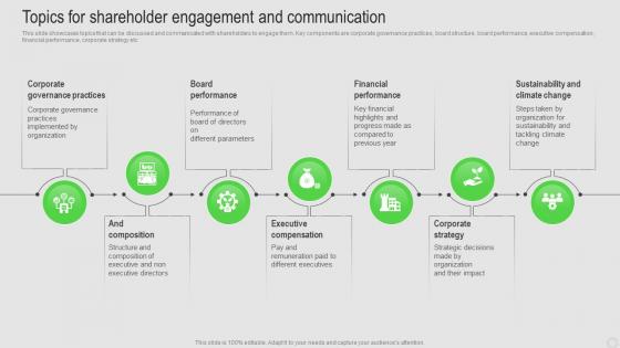 Shareholder Engagement Strategy Topics For Shareholder Engagement And Communication