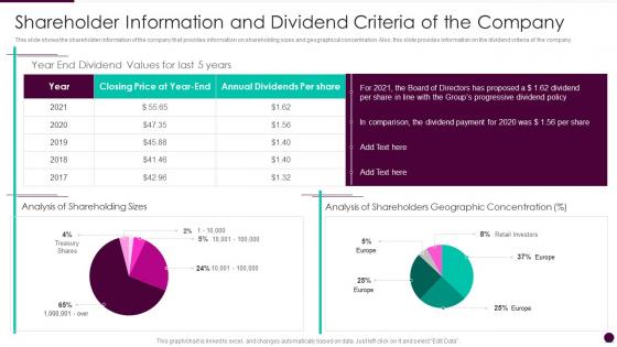 Shareholder information and dividend criteria of the company ppt slides graphic tips