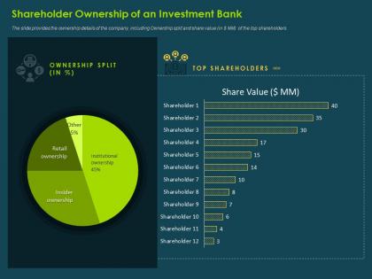 Shareholder ownership of an investment bank investment banking collection ppt structure
