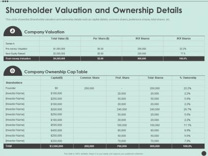 Shareholder valuation and ownership details shareholder capitalism for long ppt download