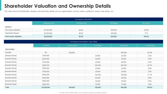 Shareholder valuation and ownership details shareholder value maximization