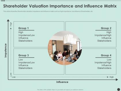 Shareholder valuation importance and influence matrix shareholder capitalism for long ppt professional