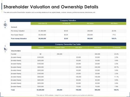 Shareholder valuation ownership process for identifying the shareholder valuation