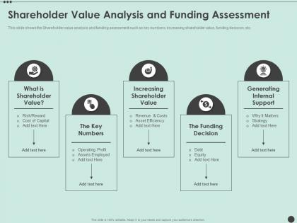Shareholder value analysis and funding assessment shareholder capitalism for long ppt download
