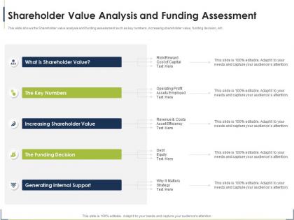 Shareholder value analysis process for identifying the shareholder valuation