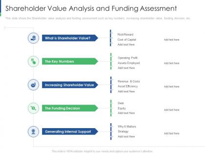 Shareholder value analysis shareholder engagement creating value business sustainability